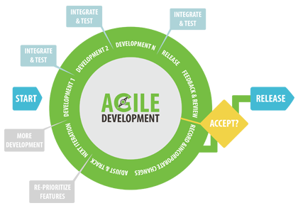agile